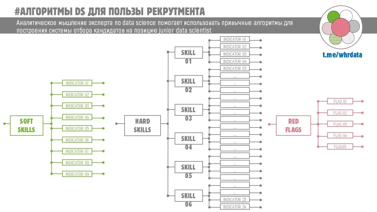 Data science рекрутмент image preview