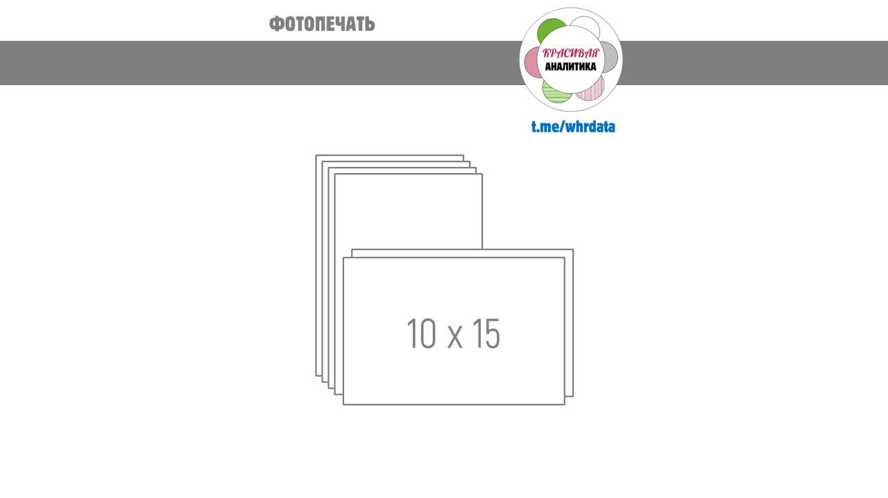 Фотография поста