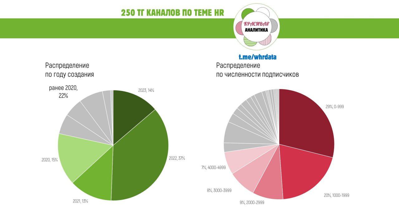 Фотография поста