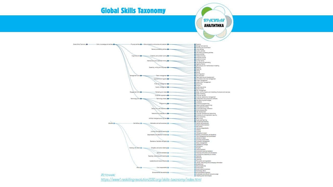 Global Skills Taxonomy image preview
