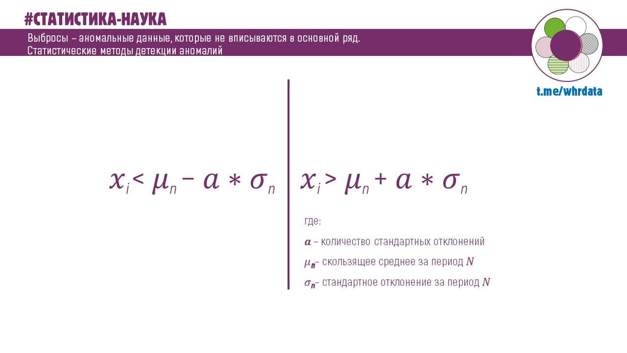 Статистические методы анализа аномалий в данных. image preview