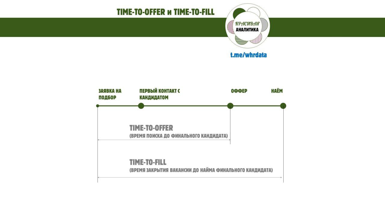 Time to Fill image preview