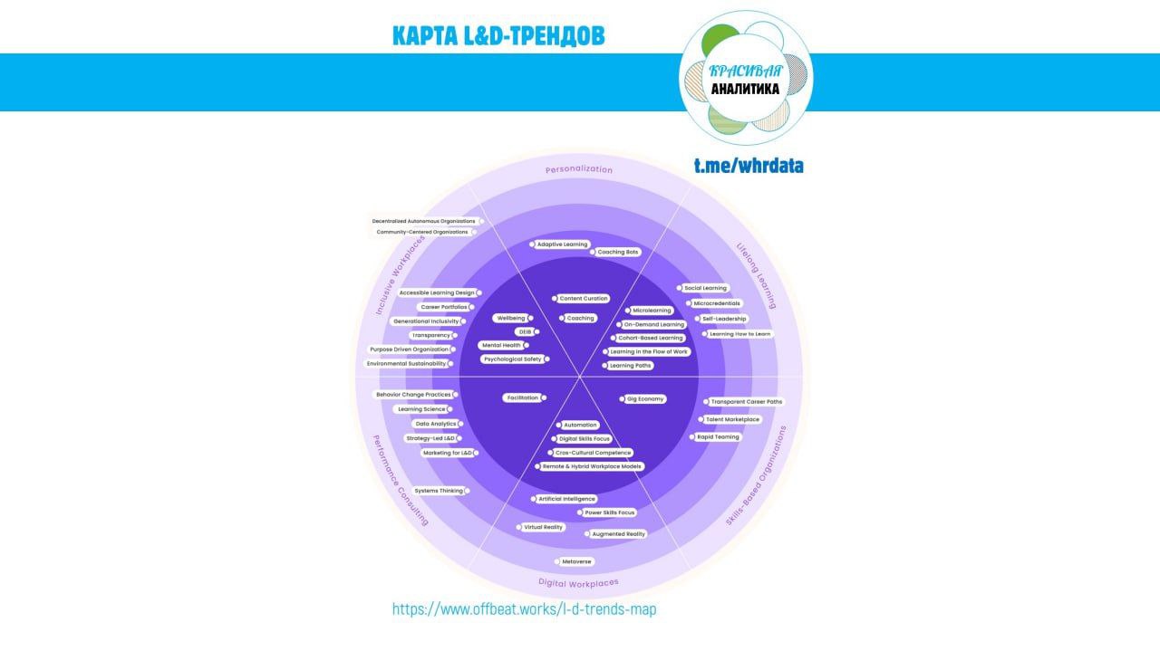 Карта L&D трендов image preview