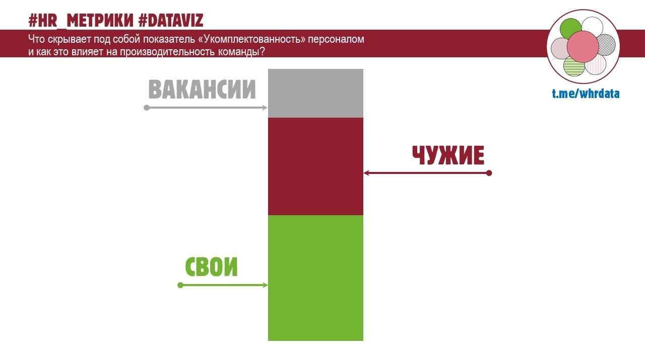 Свой, чужой, вакансия image preview
