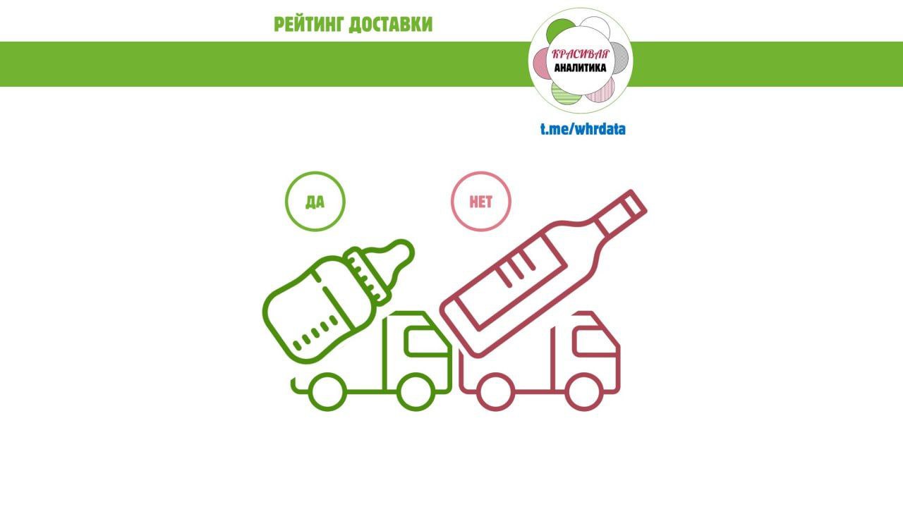 Скоринг заказов на доставку image preview