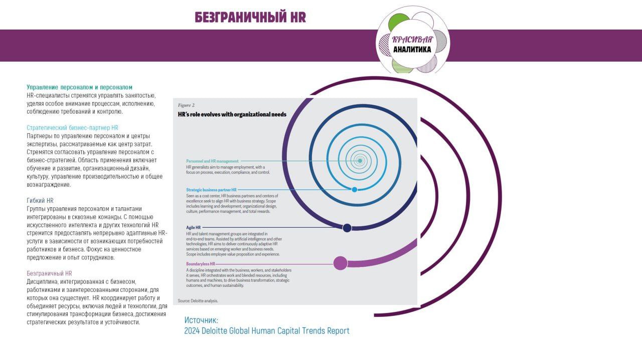 Безграничный HR: новые границы HR image preview