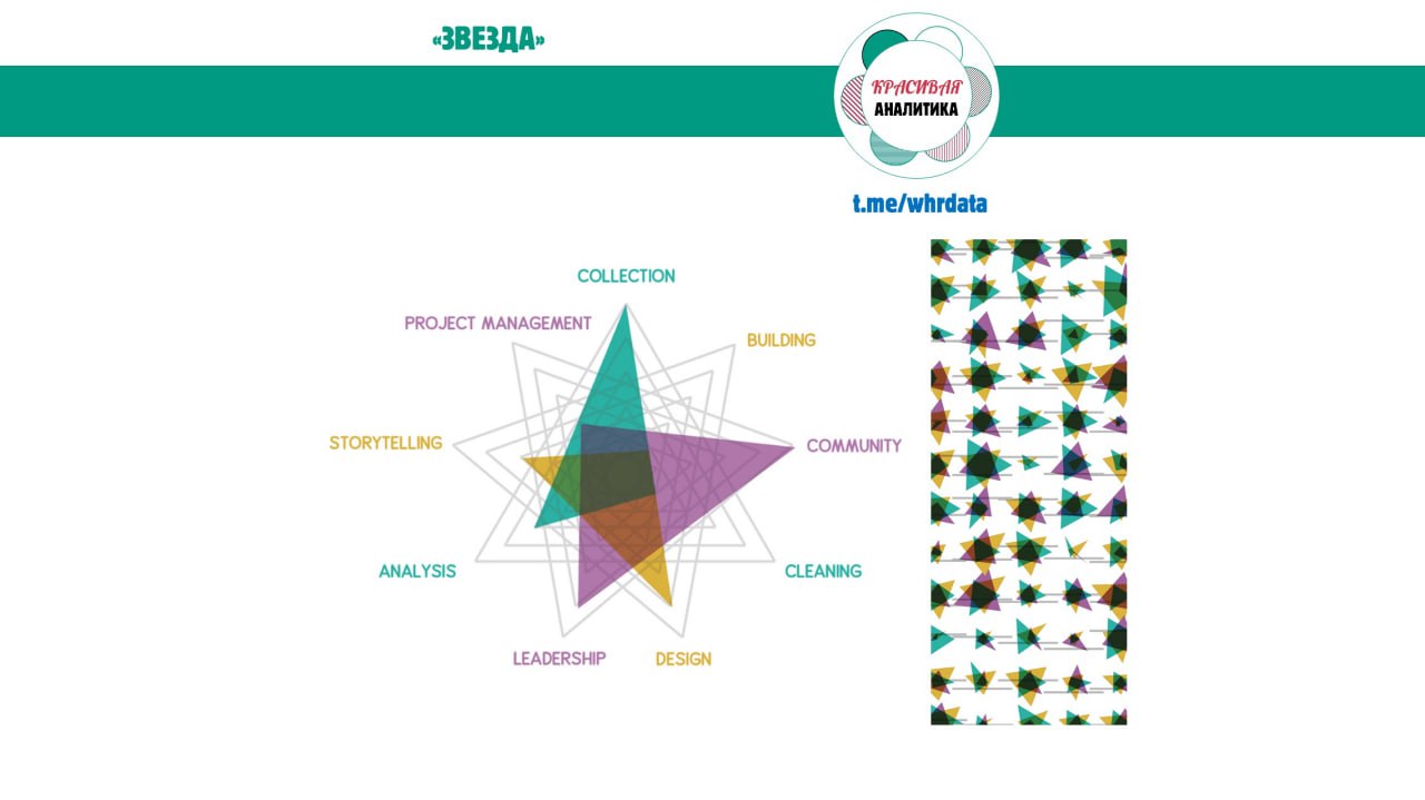 Диаграмма image preview