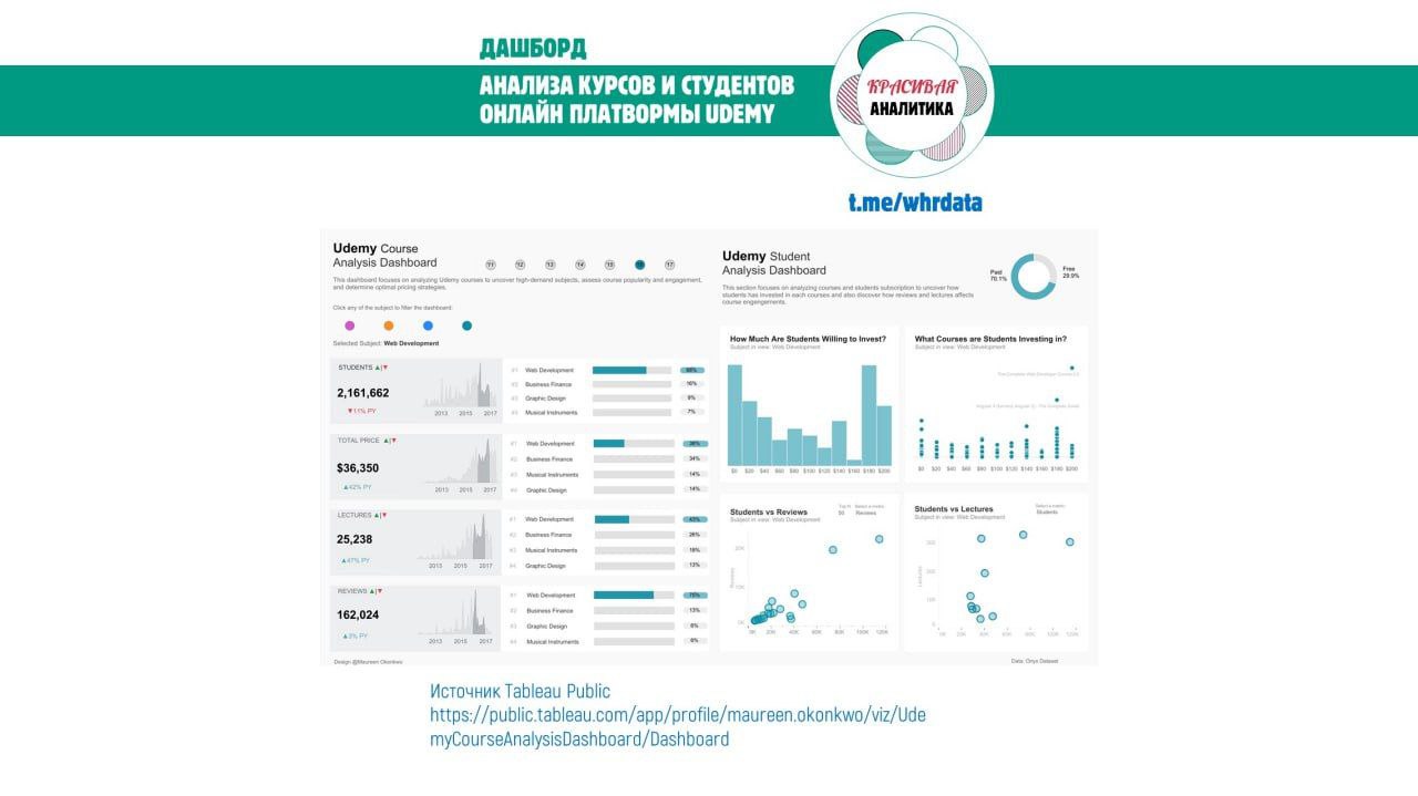Udemy Course Analysis Dashboard image preview