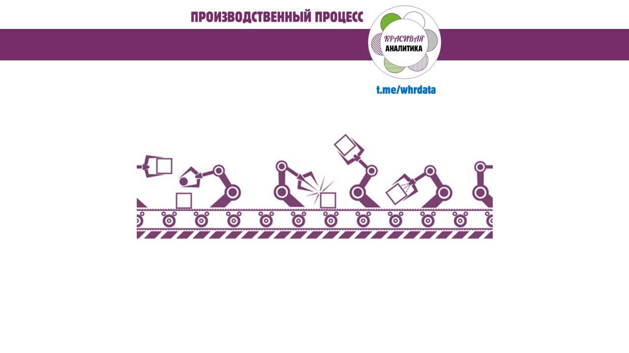 Фотография поста