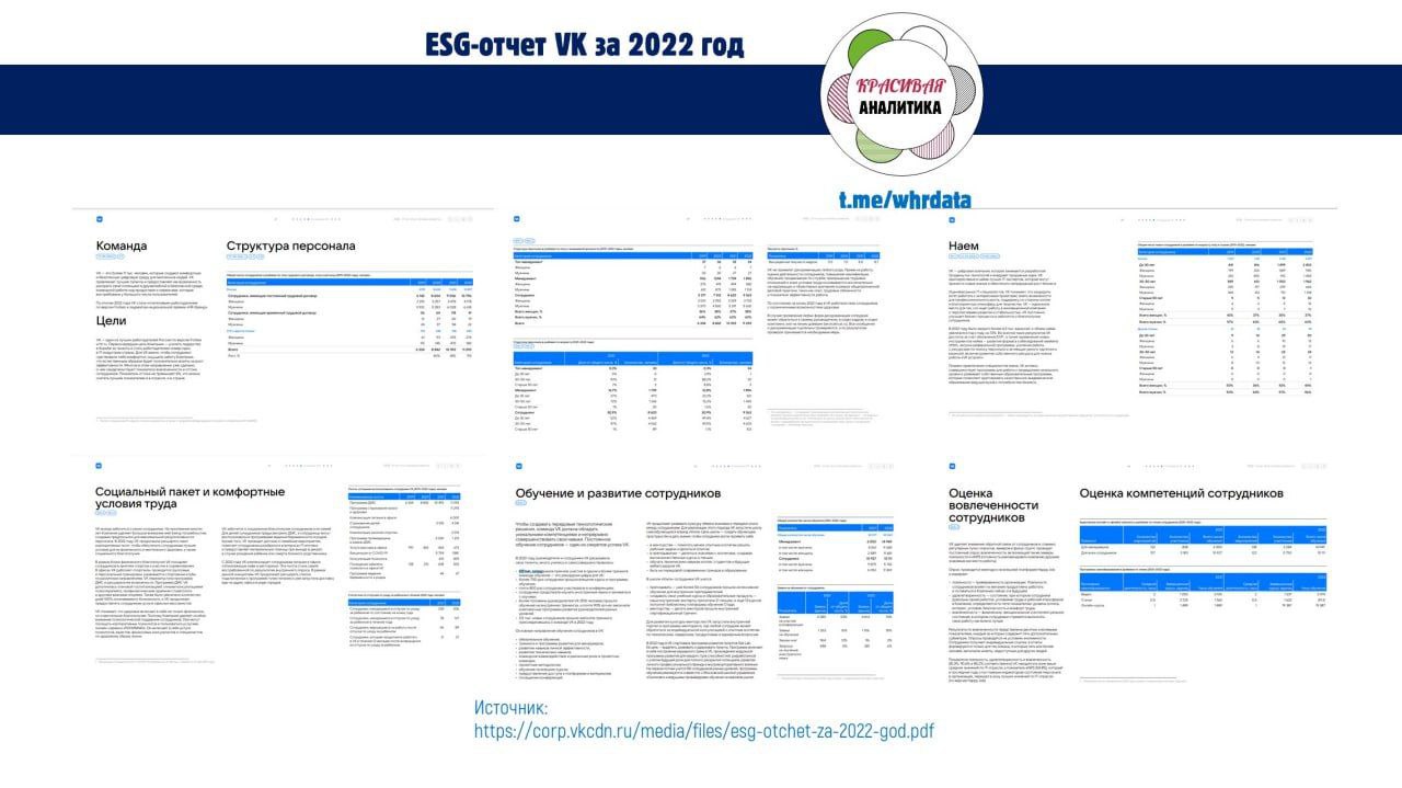 HR данные из ESG отчета VK 2022 image preview