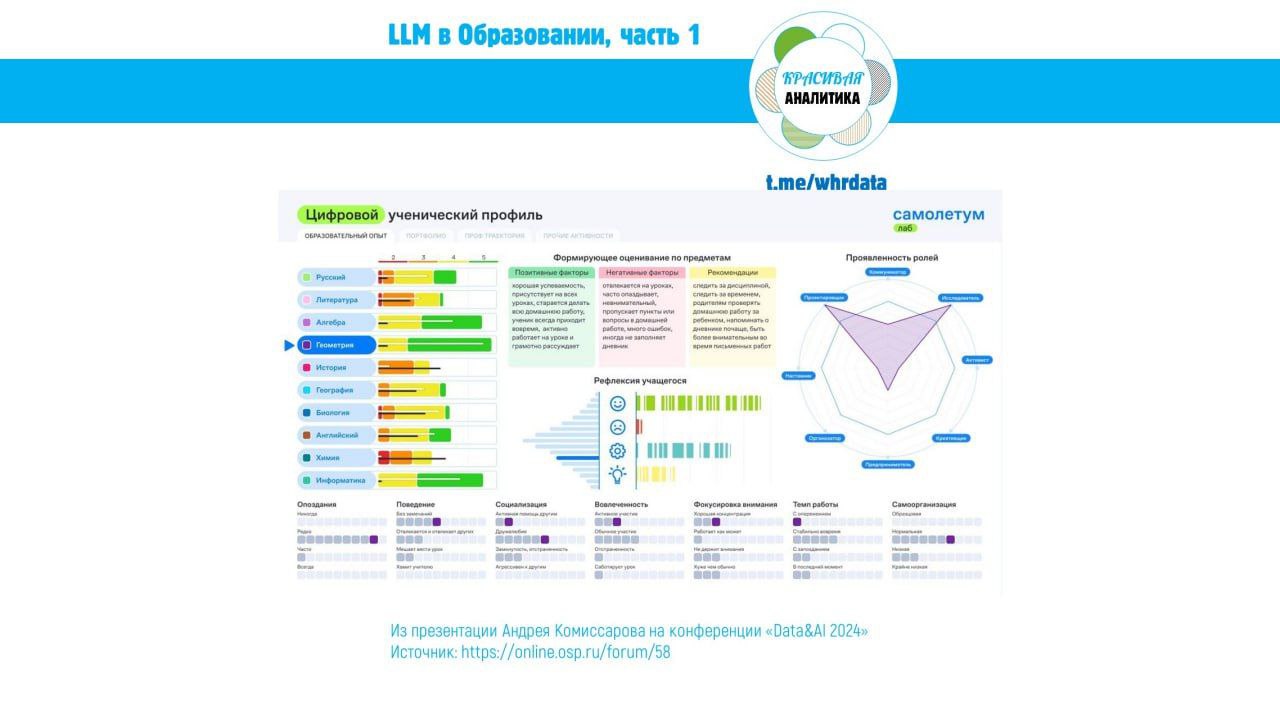 ИИ в Образовании image preview