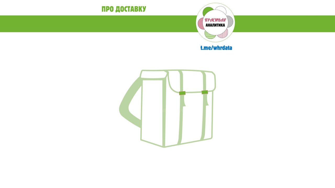 Фотография поста