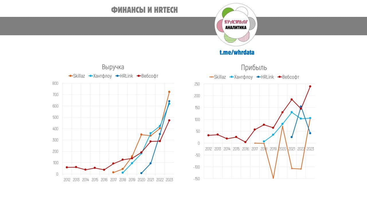 Финансы в HRTech image preview