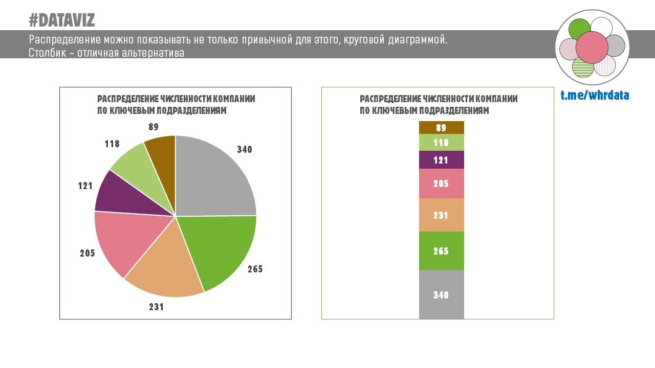 Легкий #dataviz Круг и его альтернативы image preview
