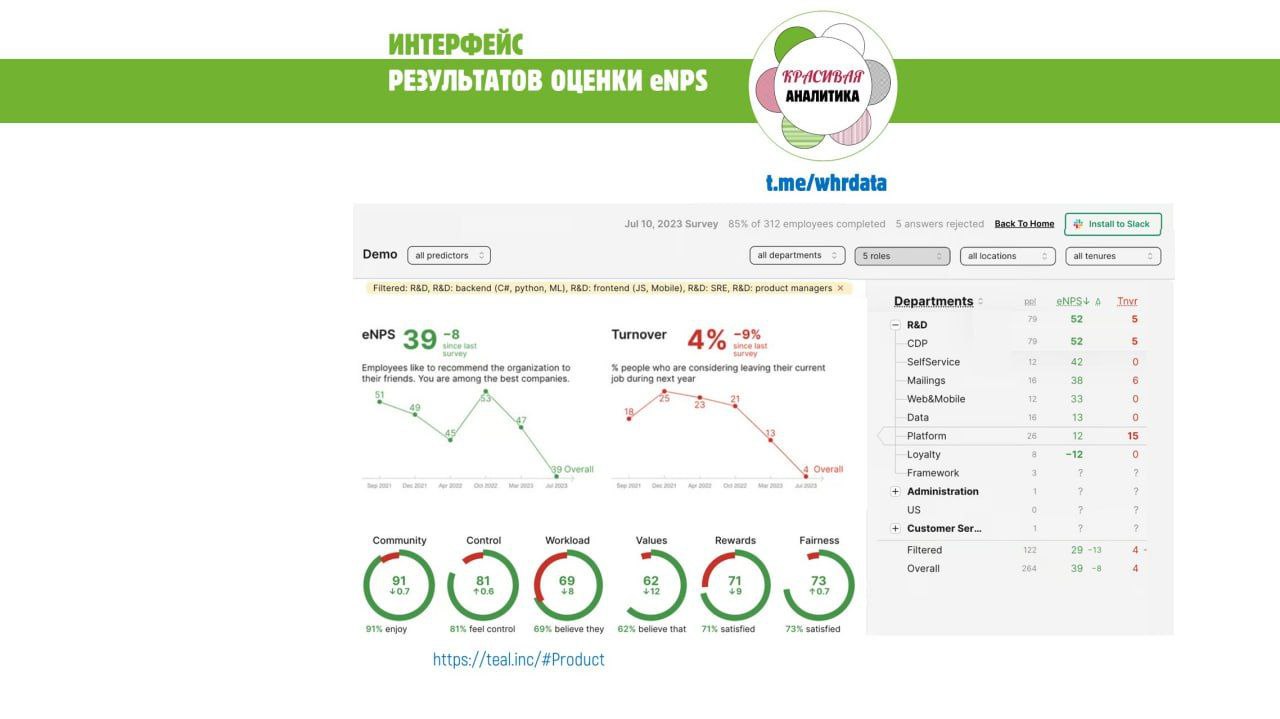Интерфейс дашборда результатов eNPS image preview