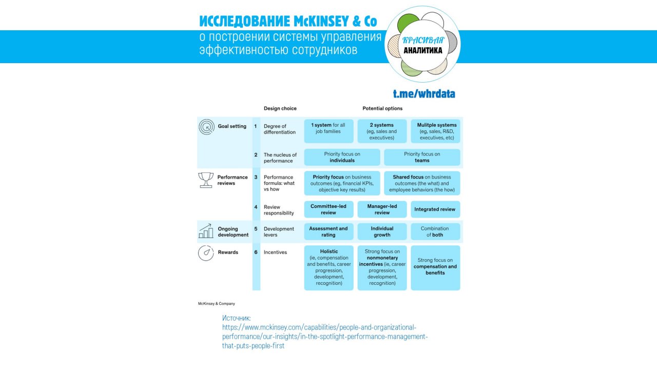 McKinsey: тренды оценки эффективности сотрудников image preview