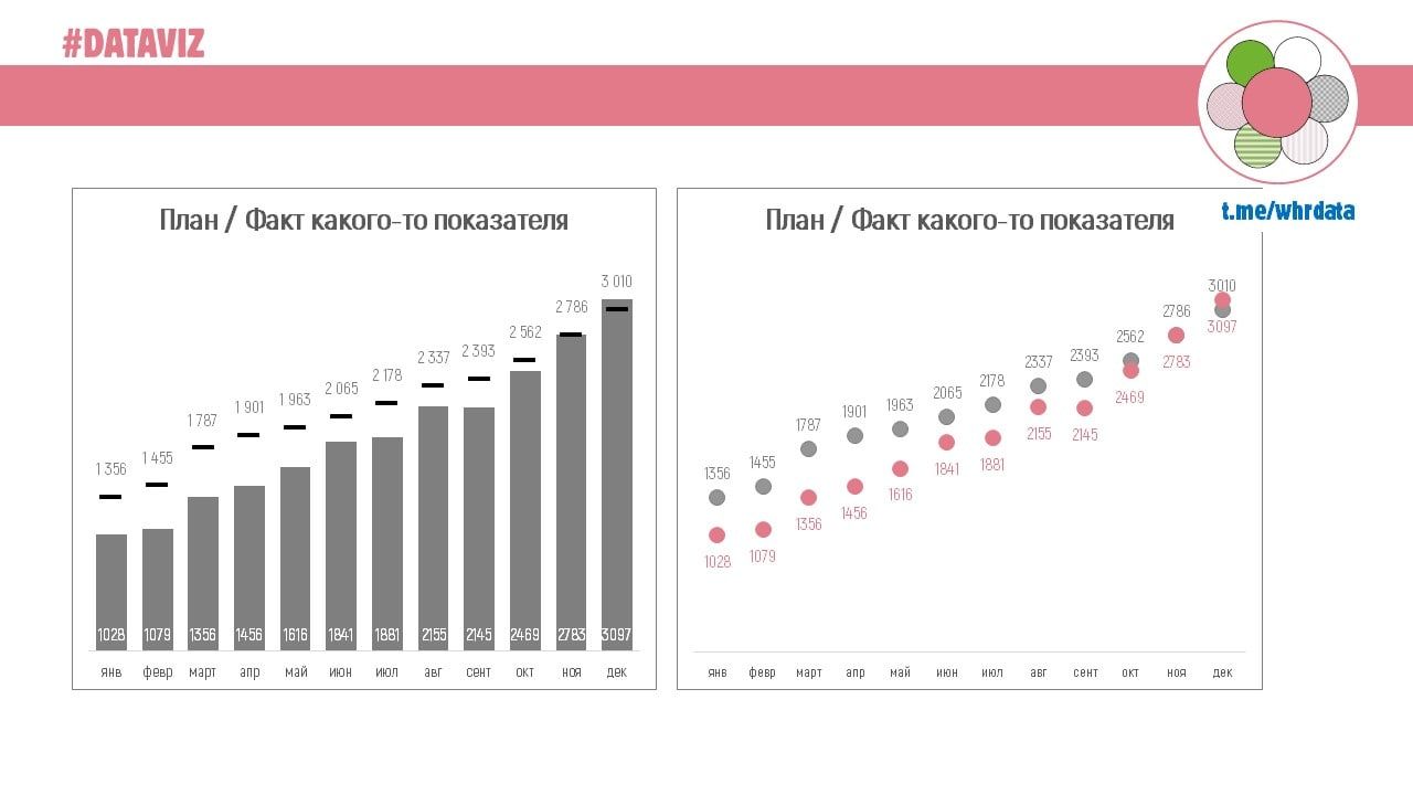 Гендер & визуализация image preview