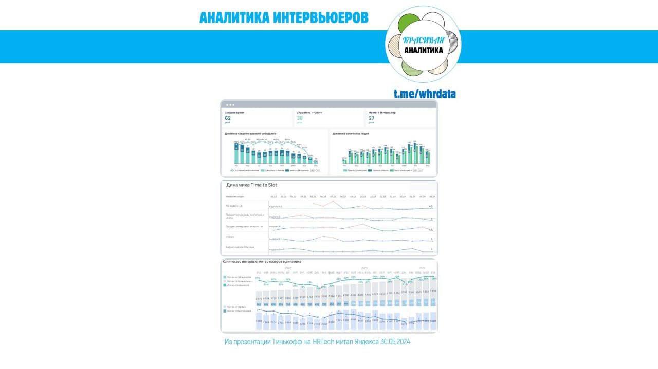 Метрики эффективности интервьюеров Tinkoff image preview