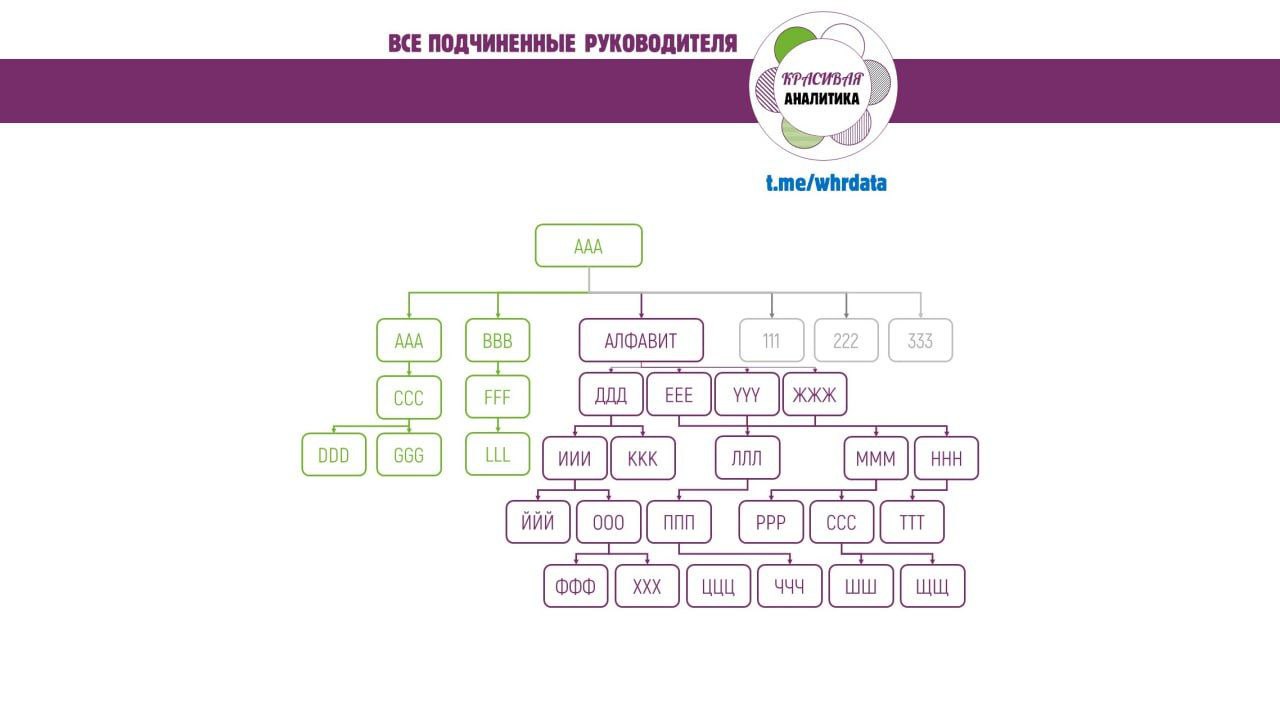 Все подчиненные одного руководителя image preview