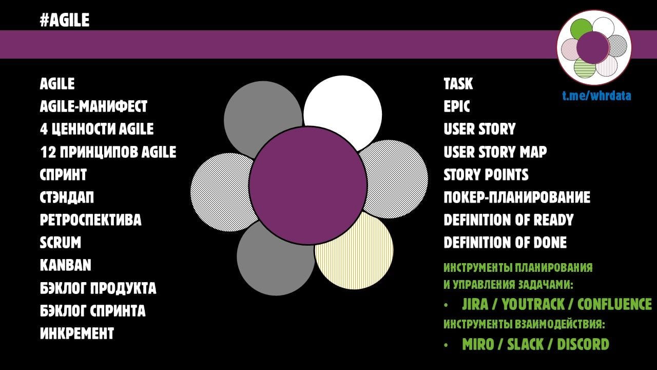 Немного про agile в HR image preview