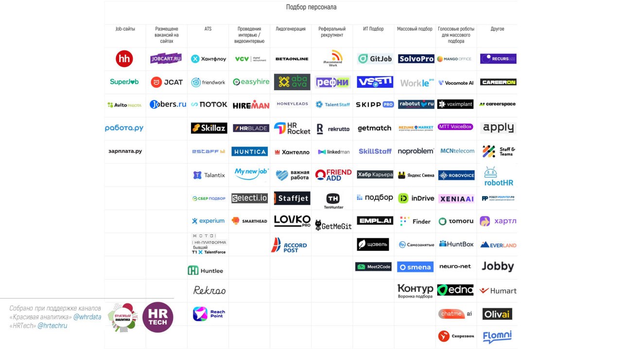 HRTech решения для подбора персонала image preview