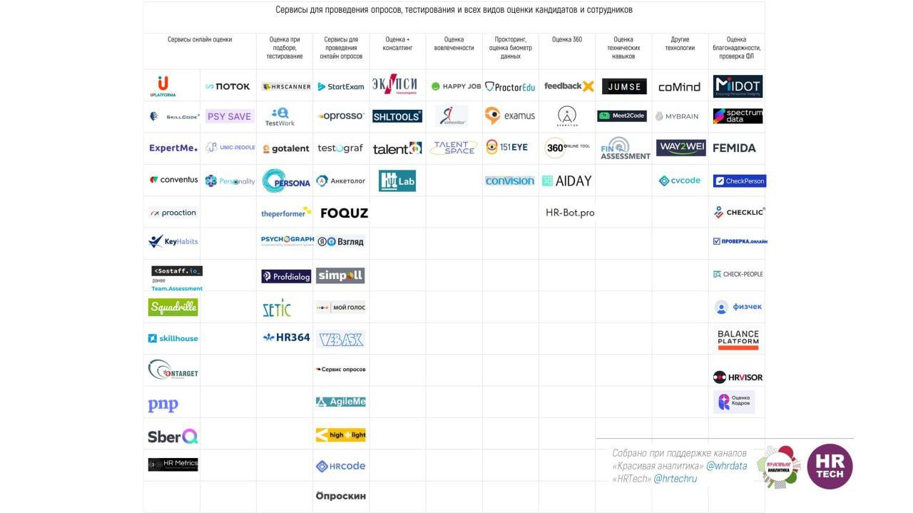HRTech решения: оценка персонала и опросы image preview