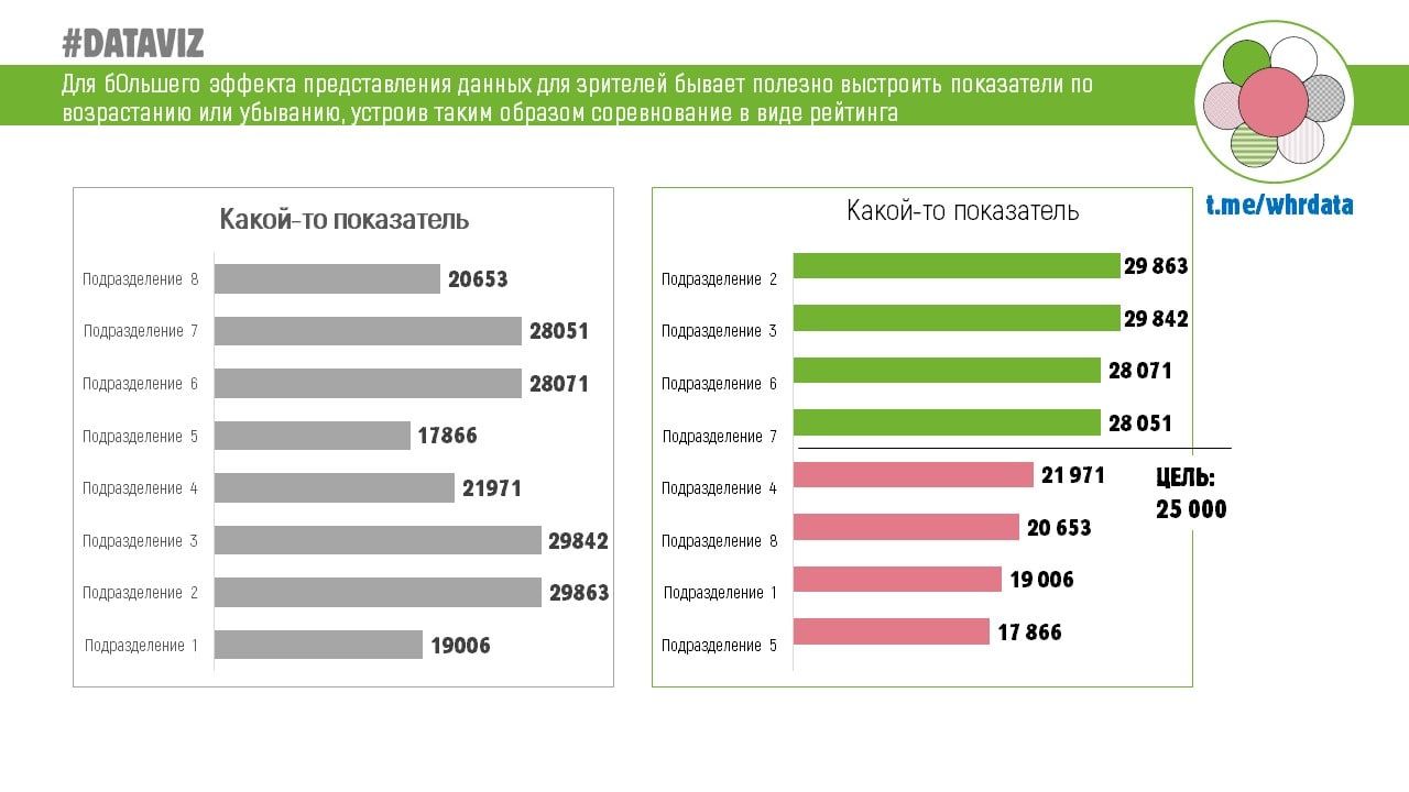 Фотография поста