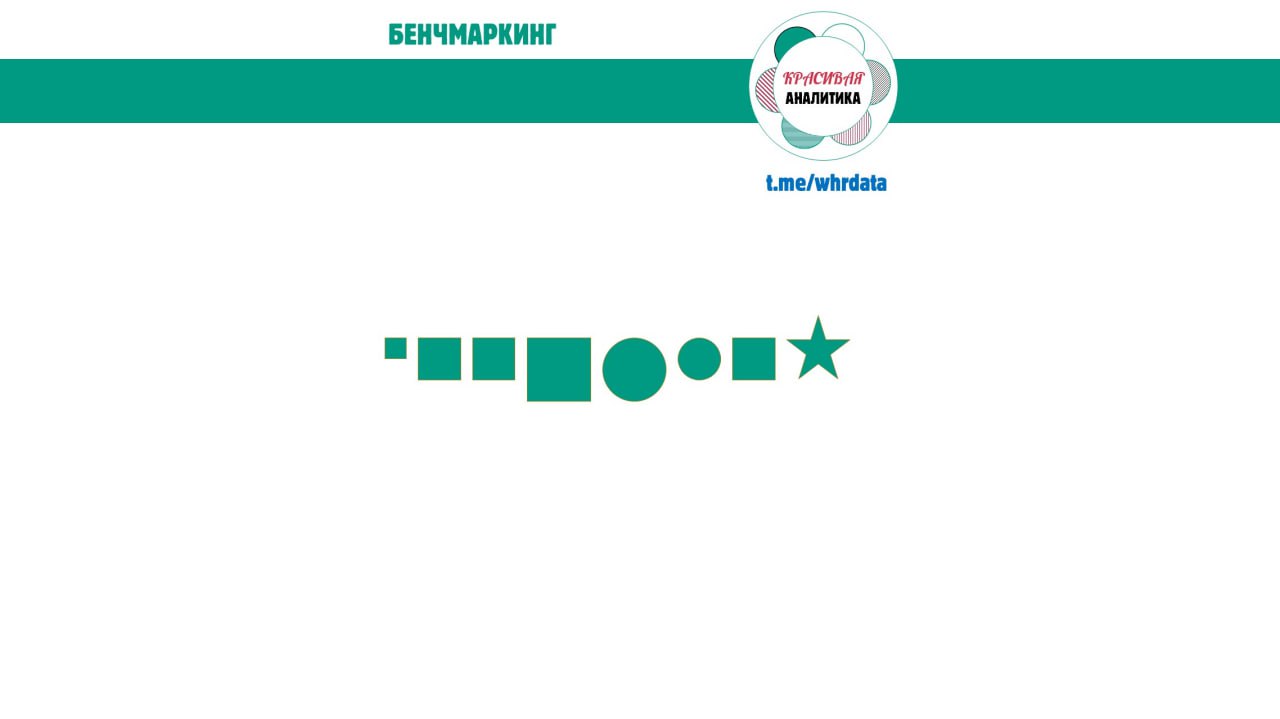 Бенчмаркинг image preview