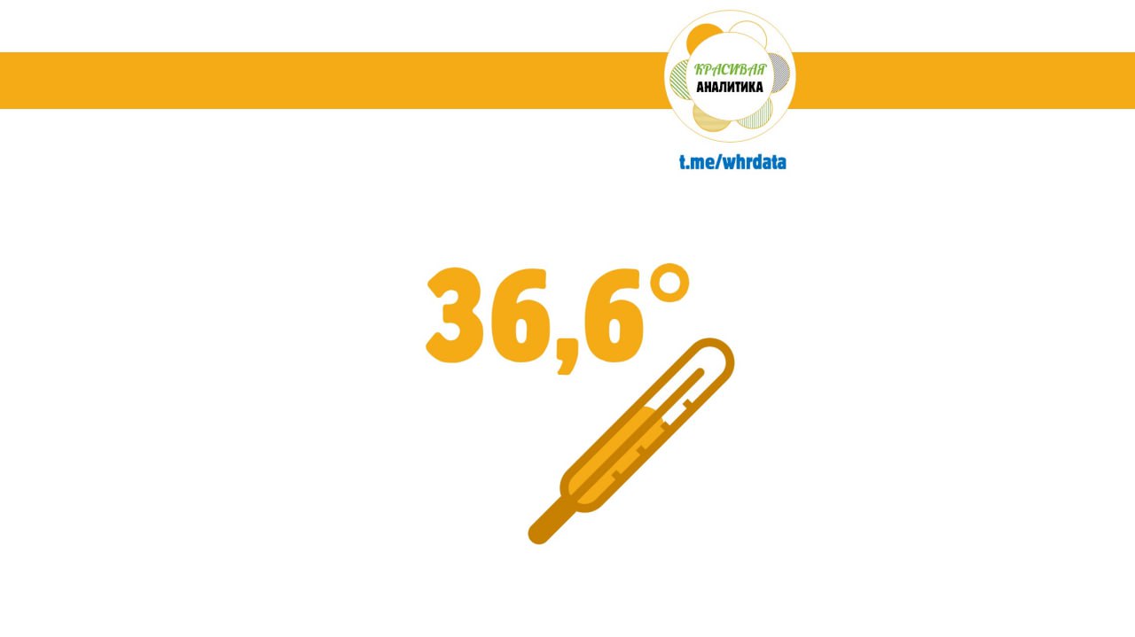 Фотография поста