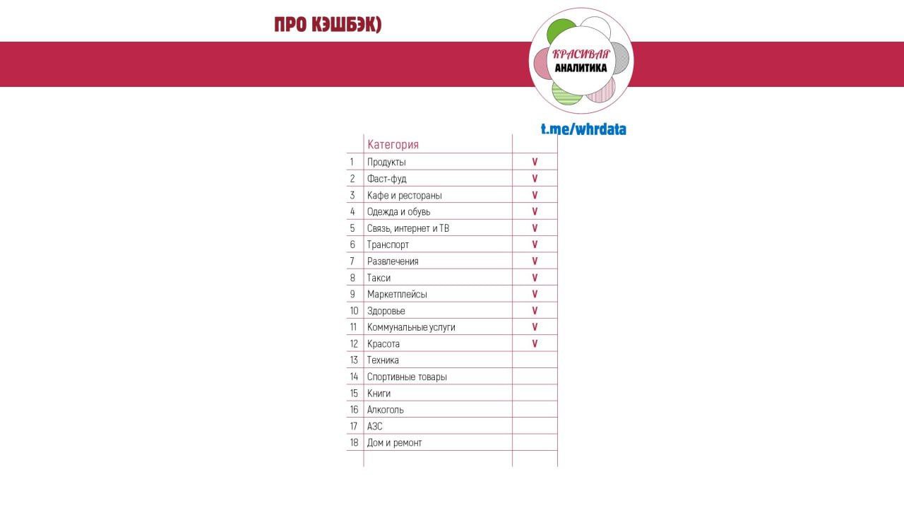 Маркетинг & Доработка продукта image preview