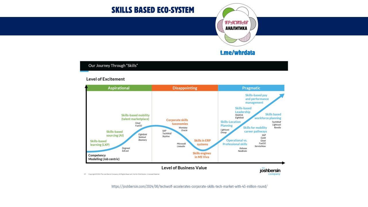 Фотография поста