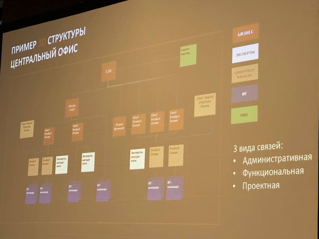 Визуализация N структур image preview