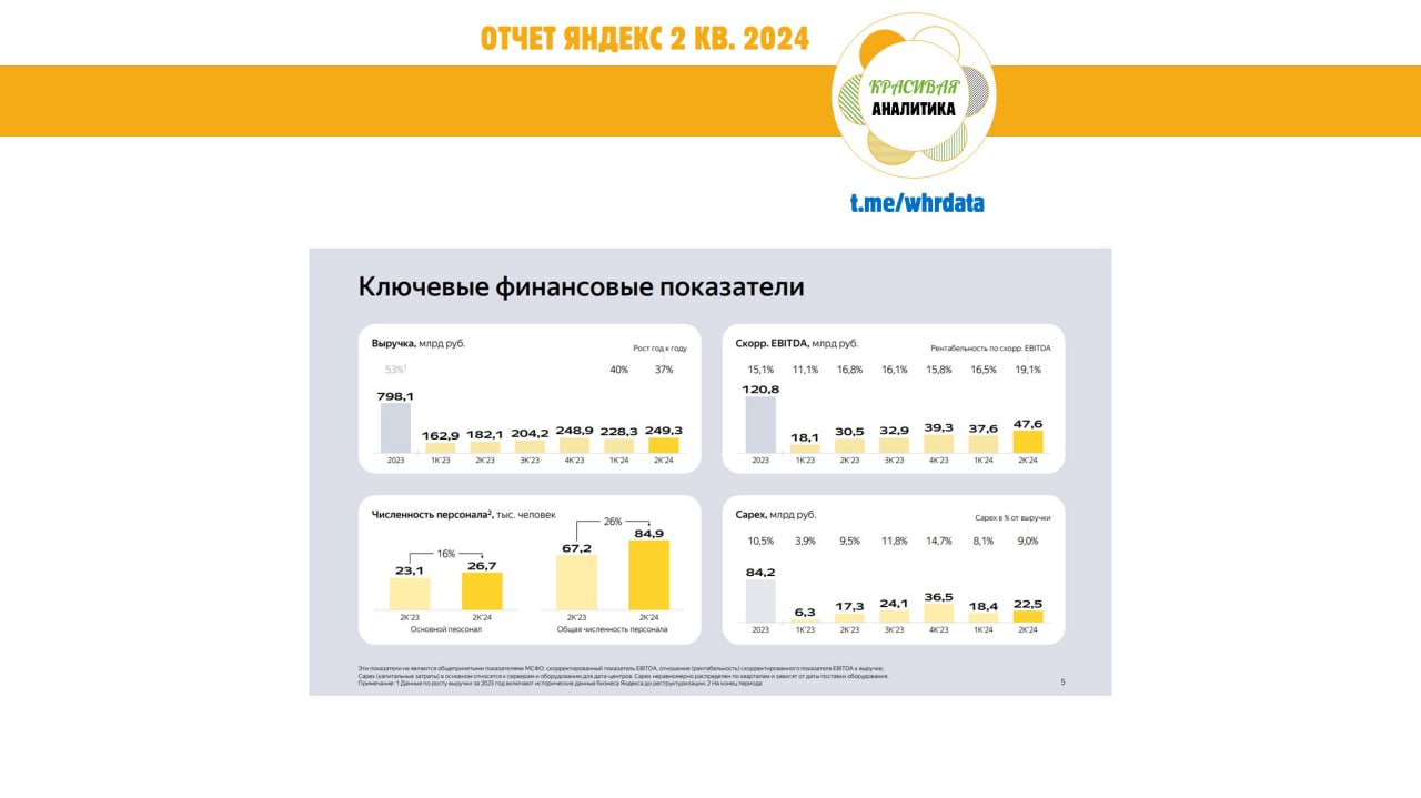 Фотография поста