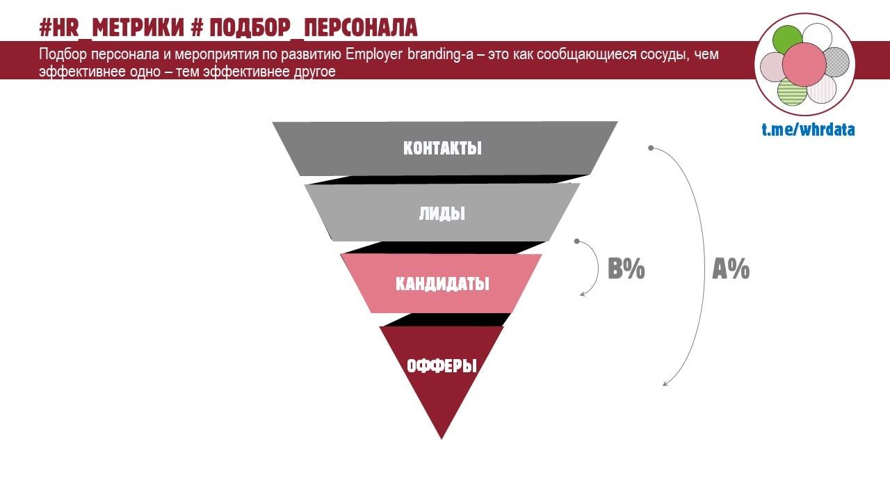 Фотография поста