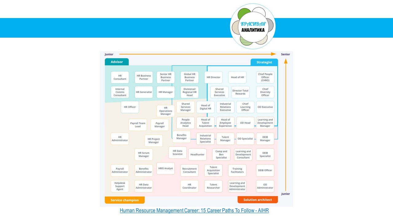 Моя карьера в HR image preview