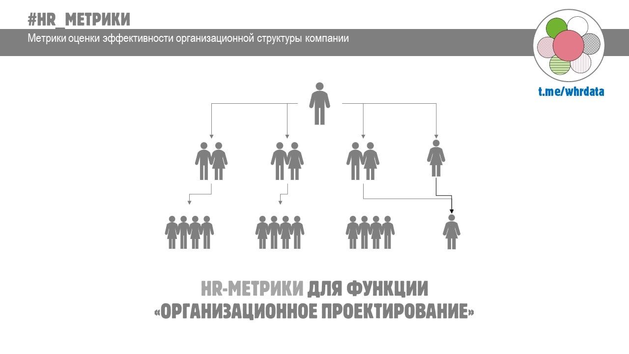 Фотография поста