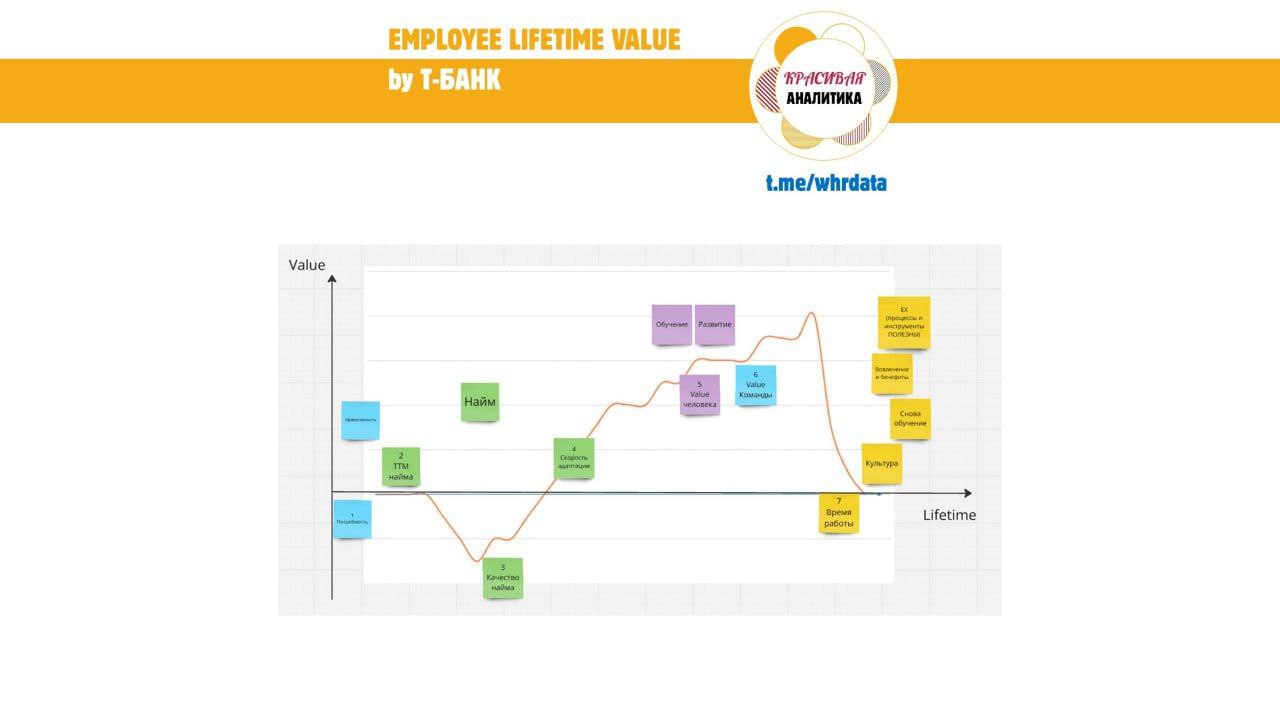 Т‑Банк: презентация HR Product Team image preview