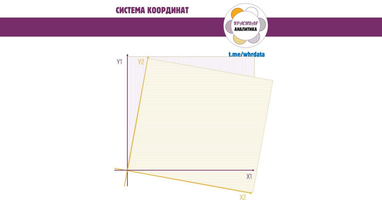 Системы координат image preview