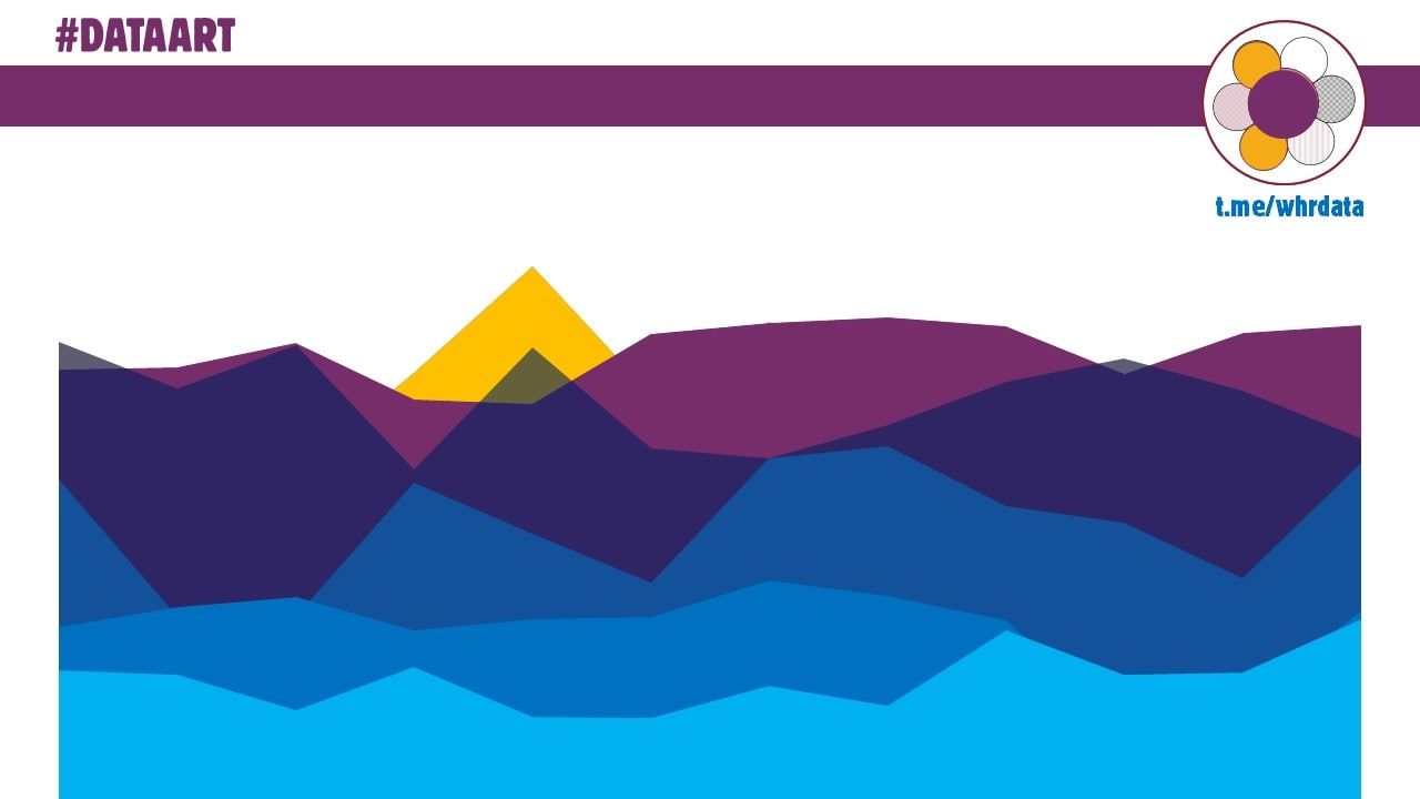 Фотография поста