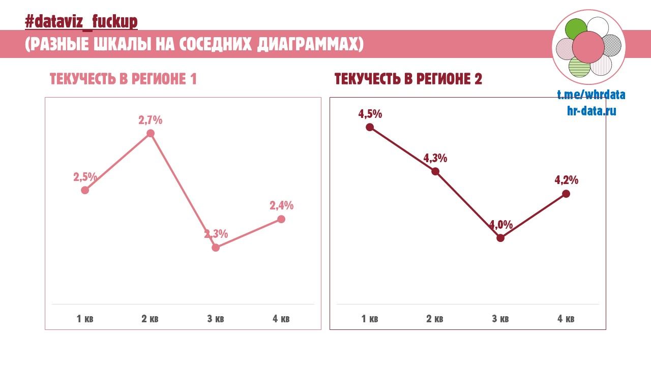 #dataviz #fuckup(спец рубрика ошибок визуализации) image preview
