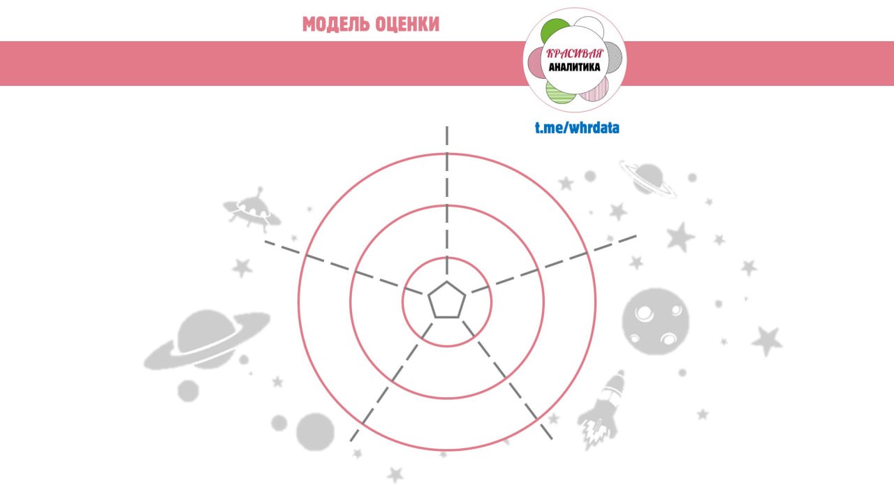 Фотография поста