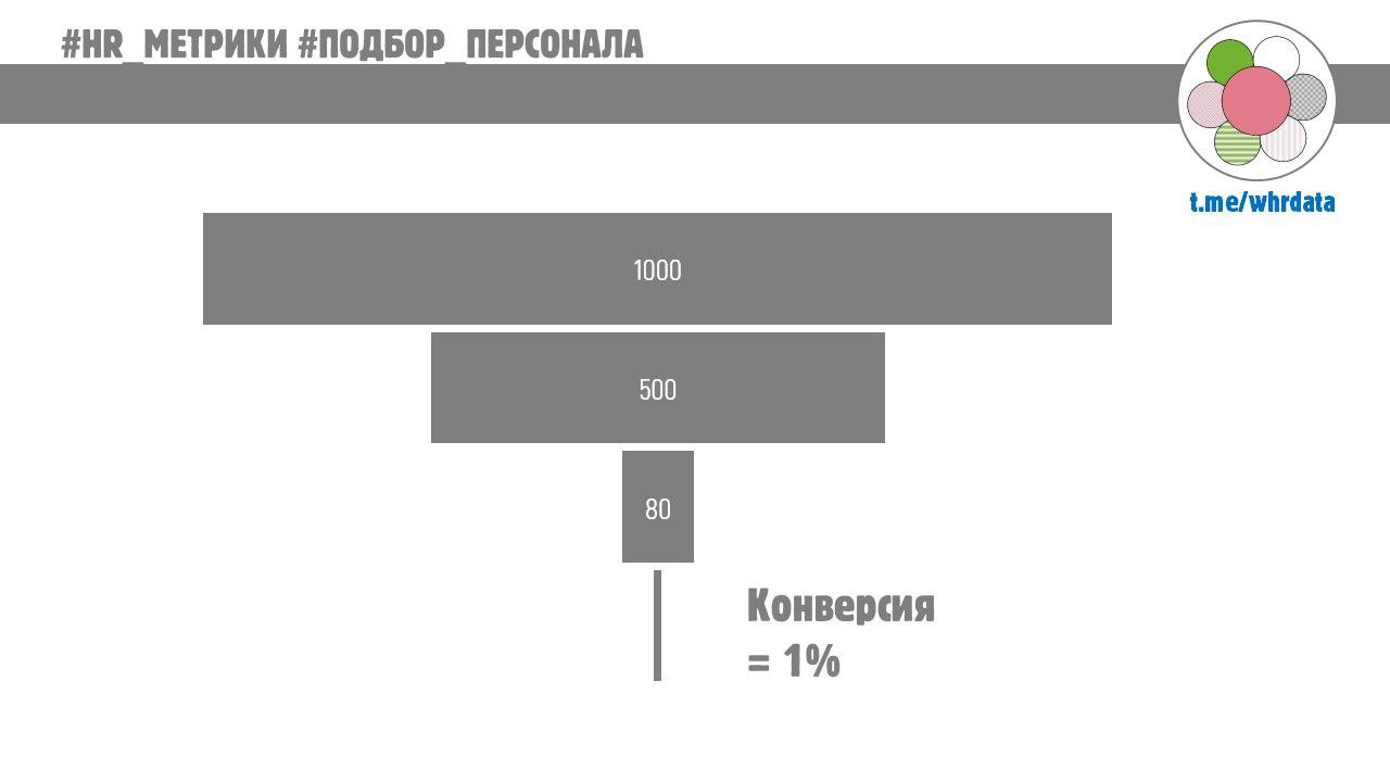 5 ошибок при построении воронки подбора image preview