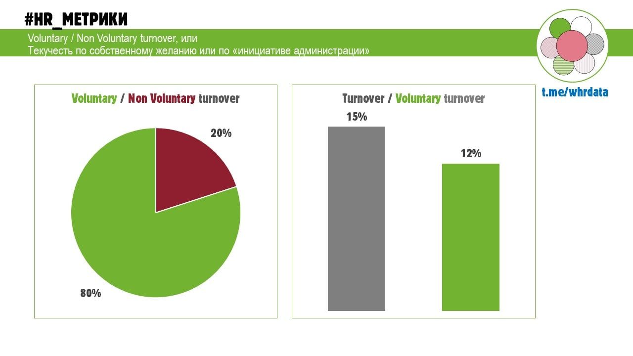 Voluntary/Non-voluntary текучесть image preview