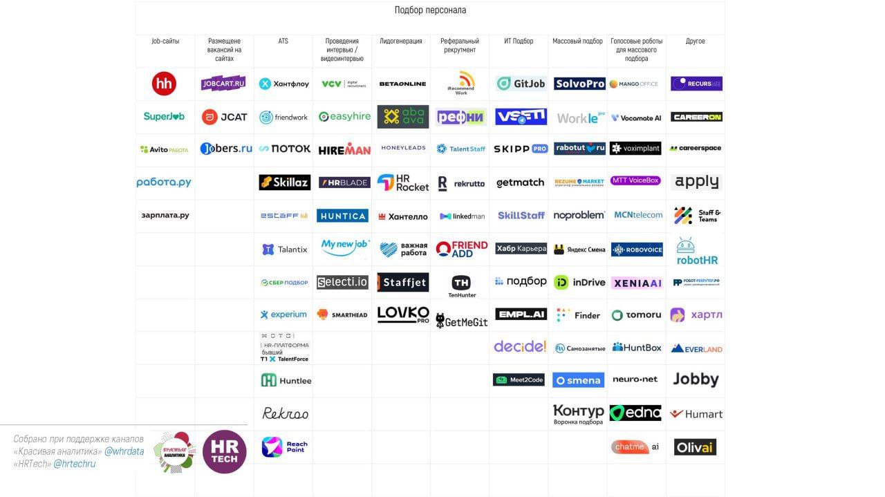 #заметки с конференций image preview