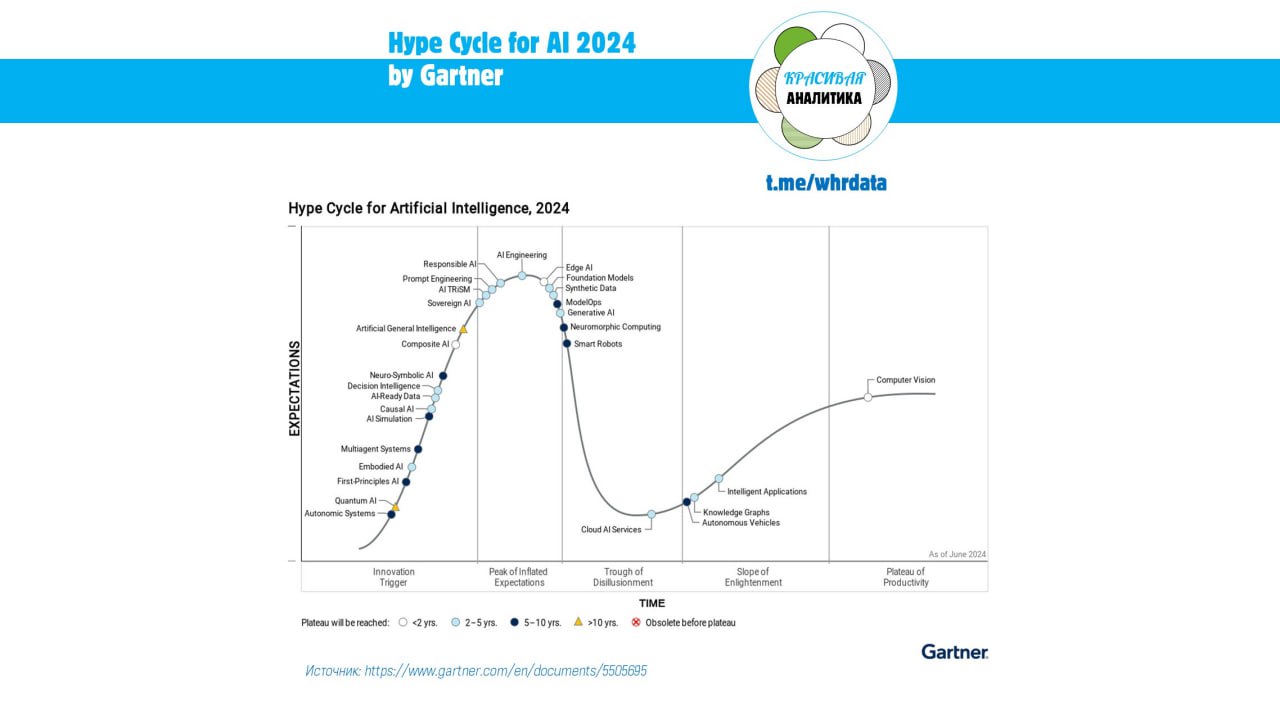 Про ИИ image preview