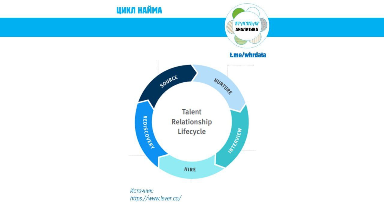 Фотография поста