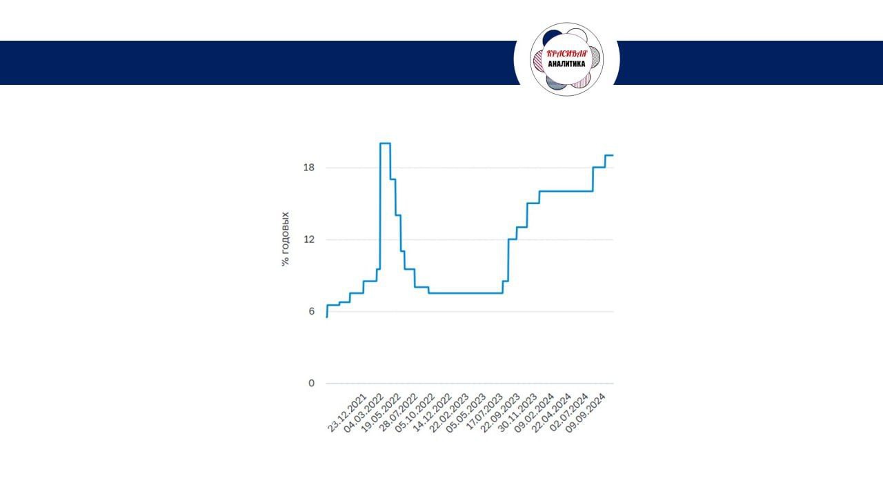 Фотография поста