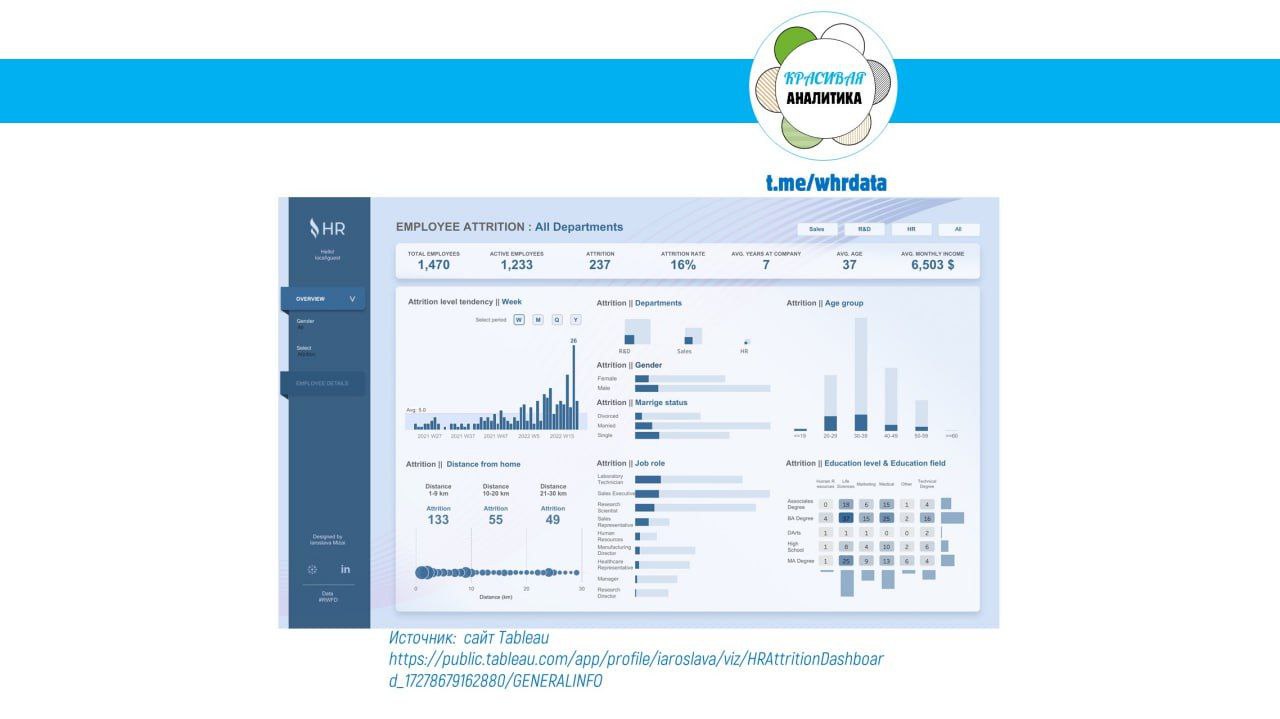 HR Attrition Dashboard image preview