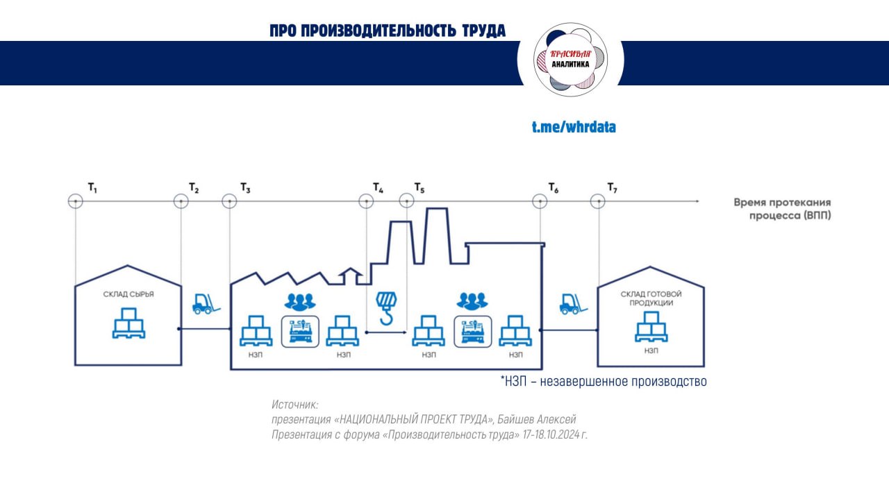 Форум Производительность труда в Сколково 17-18 окт image preview