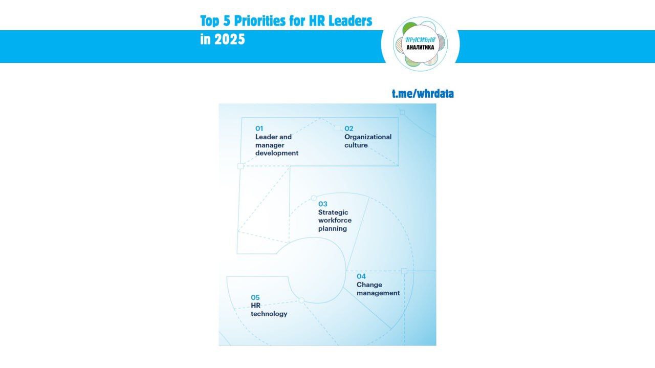 Top 5 Priorities for HR Leaders in 2025 от Gartner image preview